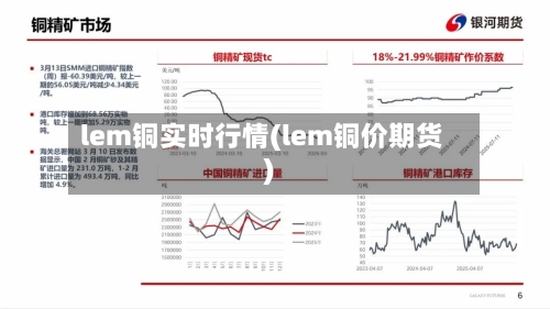 lem铜实时行情(lem铜价期货)-第2张图片