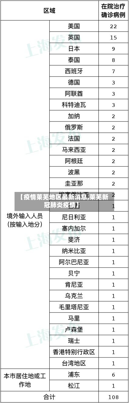【疫情莱芜地区最新消息,莱芜新冠肺炎疫情】-第1张图片