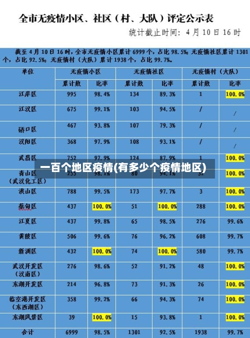 一百个地区疫情(有多少个疫情地区)-第1张图片