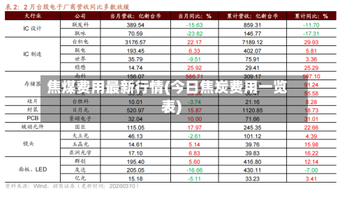 焦煤费用最新行情(今日焦炭费用一览表)-第1张图片