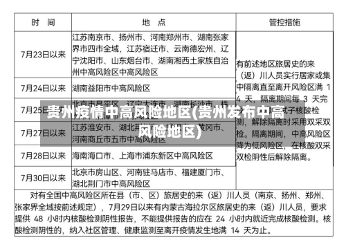 贵州疫情中高风险地区(贵州发布中高风险地区)-第1张图片