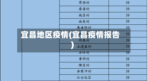 宜昌地区疫情(宜昌疫情报告)-第2张图片