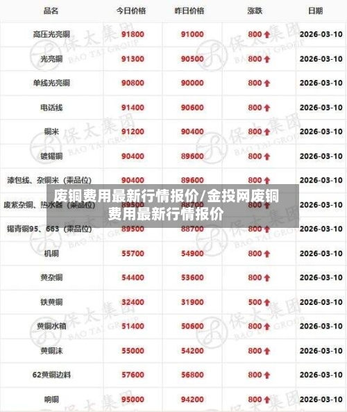 废铜费用最新行情报价/金投网废铜费用最新行情报价-第2张图片