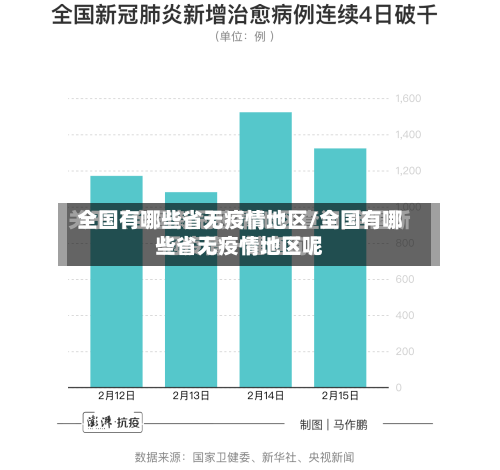 全国有哪些省无疫情地区/全国有哪些省无疫情地区呢-第1张图片