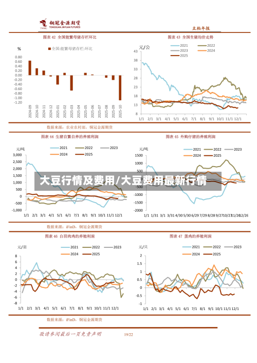 大豆行情及费用/大豆费用最新行情-第1张图片