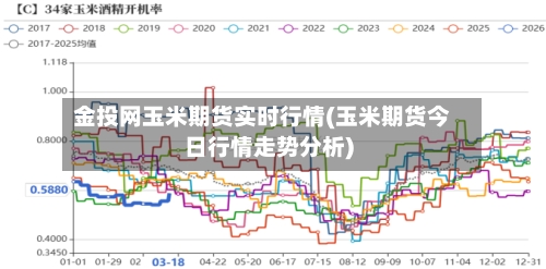 金投网玉米期货实时行情(玉米期货今日行情走势分析)-第1张图片