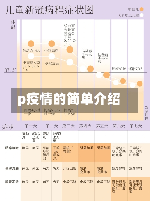 p疫情的简单介绍-第3张图片