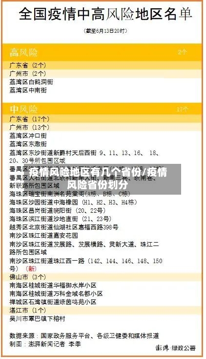 疫情风险地区有几个省份/疫情风险省份划分-第3张图片