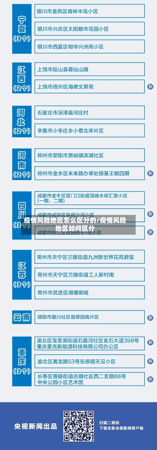 疫情风险地区怎么区分的/疫情风险地区如何区分-第1张图片