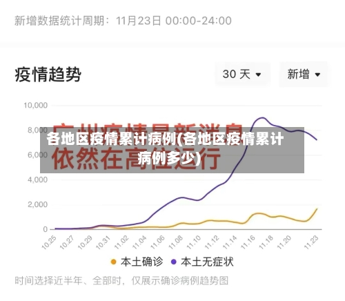 各地区疫情累计病例(各地区疫情累计病例多少)-第1张图片