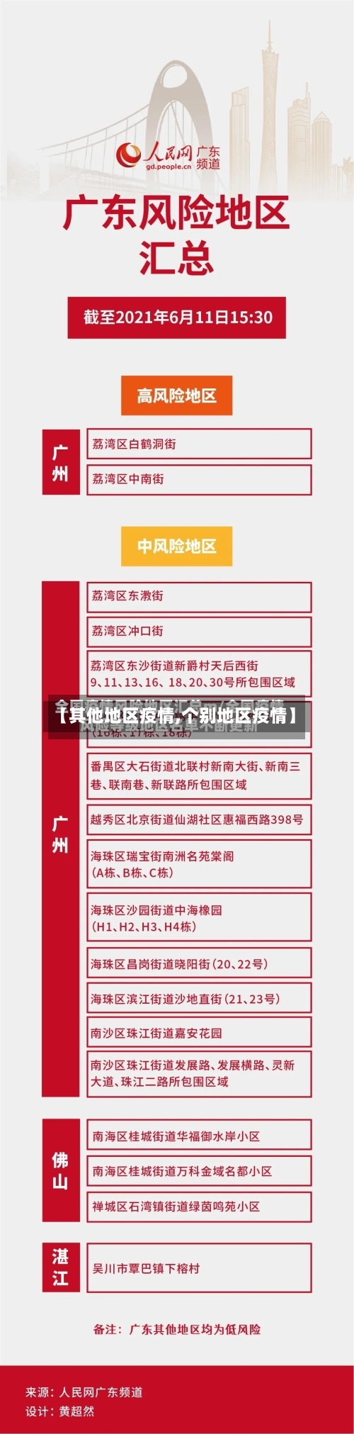 【其他地区疫情,个别地区疫情】-第3张图片