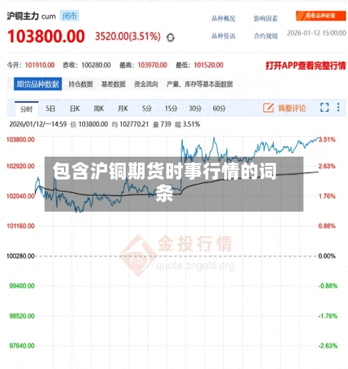包含沪铜期货时事行情的词条-第2张图片