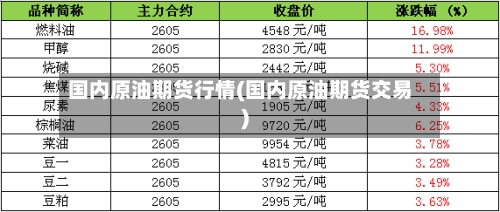 国内原油期货行情(国内原油期货交易)-第2张图片