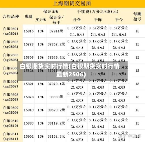 白银期货实时行情(白银期货实时行情最新2506)-第1张图片