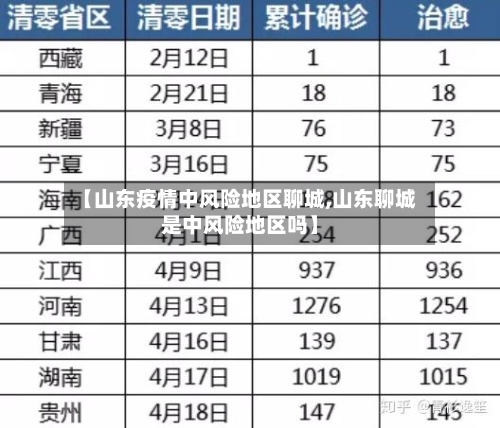 【山东疫情中风险地区聊城,山东聊城是中风险地区吗】-第2张图片