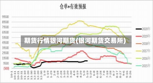 期货行情银河期货(银河期货交易所)-第3张图片