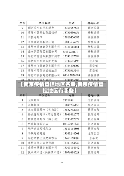 【南京疫情管控地区名单,南京疫情管控地区有哪些】-第1张图片