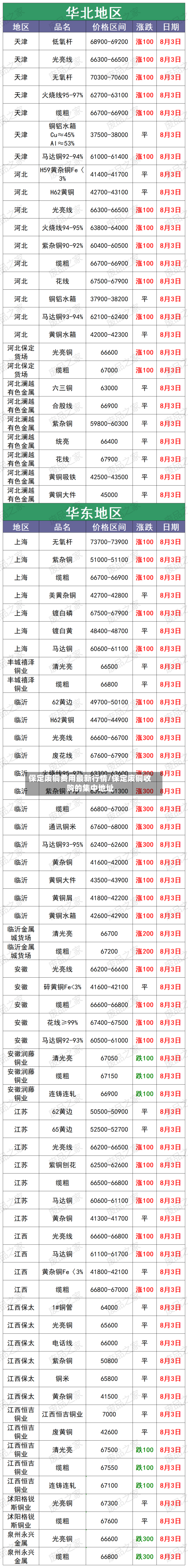 保定废铜费用最新行情/保定废铜收购的集中地址-第3张图片