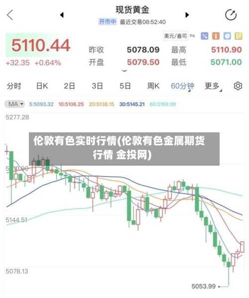 伦敦有色实时行情(伦敦有色金属期货行情 金投网)-第1张图片
