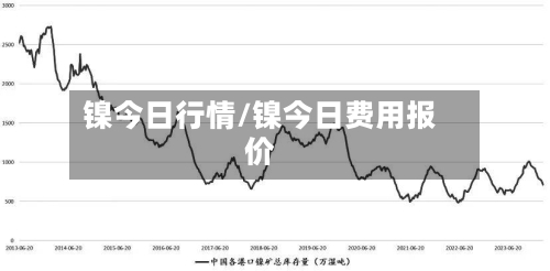镍今日行情/镍今日费用报价-第1张图片