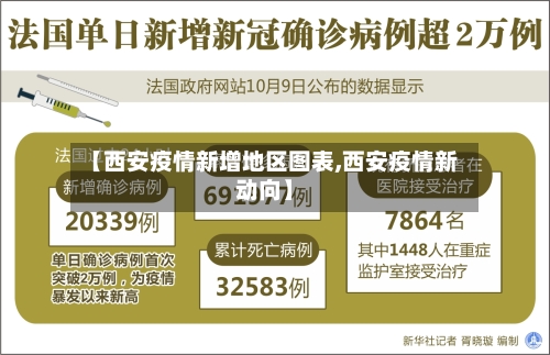 【西安疫情新增地区图表,西安疫情新动向】-第1张图片