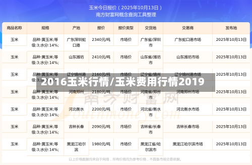 2016玉米行情/玉米费用行情2019-第1张图片
