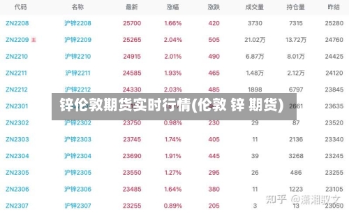 锌伦敦期货实时行情(伦敦 锌 期货)-第1张图片