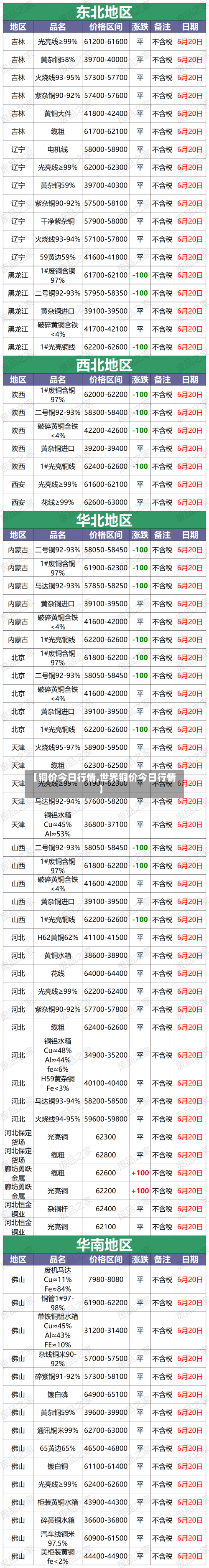 【铜价今日行情,世界铜价今日行情】-第3张图片