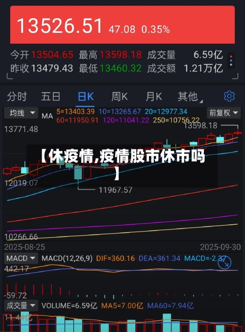 【休疫情,疫情股市休市吗】-第1张图片