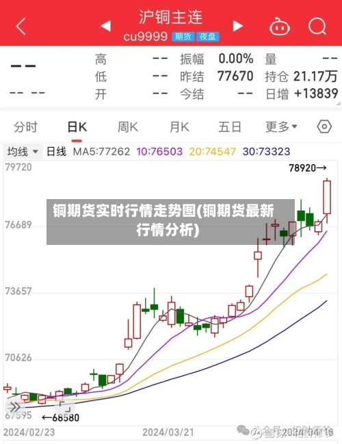 铜期货实时行情走势图(铜期货最新行情分析)-第2张图片
