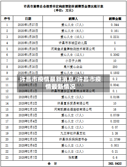 许昌市疫情最新消息/许昌市疫情最新情况-第1张图片