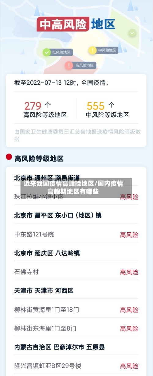 近来我国疫情高峰险地区/国内疫情高峰期地区有哪些-第3张图片