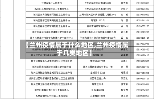 【兰州疫情属于什么地区,兰州疫情属于几类地区】-第3张图片