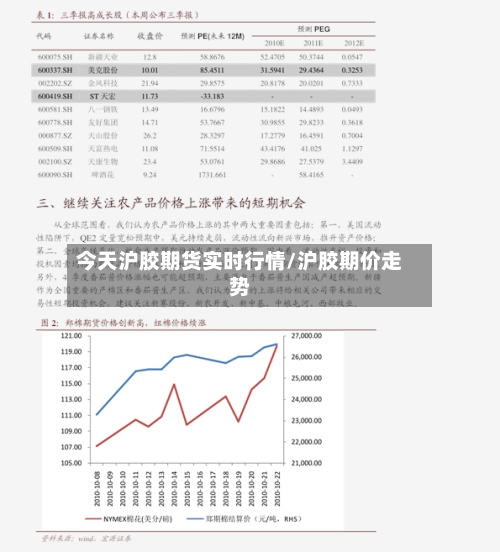 今天沪胶期货实时行情/沪胶期价走势-第3张图片
