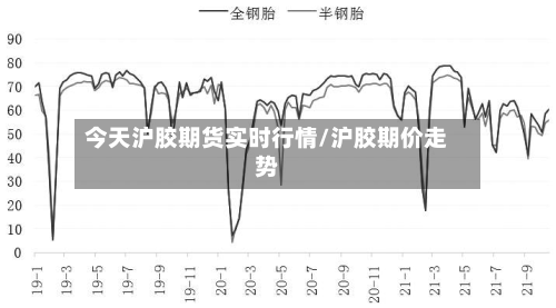 今天沪胶期货实时行情/沪胶期价走势-第2张图片
