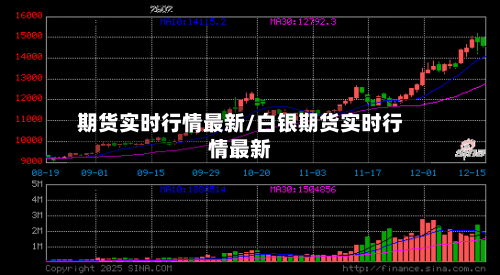期货实时行情最新/白银期货实时行情最新-第3张图片