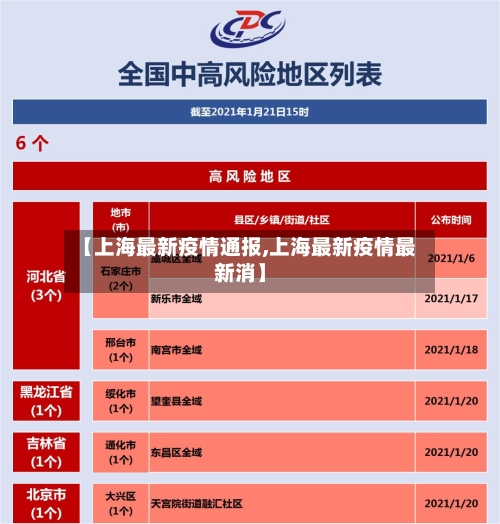 【上海最新疫情通报,上海最新疫情最新消】-第2张图片