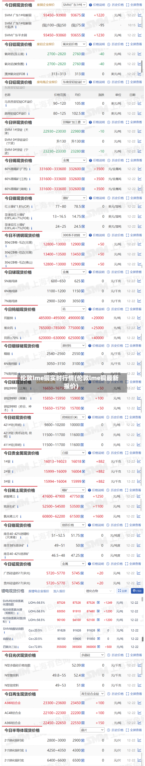 伦敦lme铜实时行情(伦敦lme铜最新报价)-第1张图片