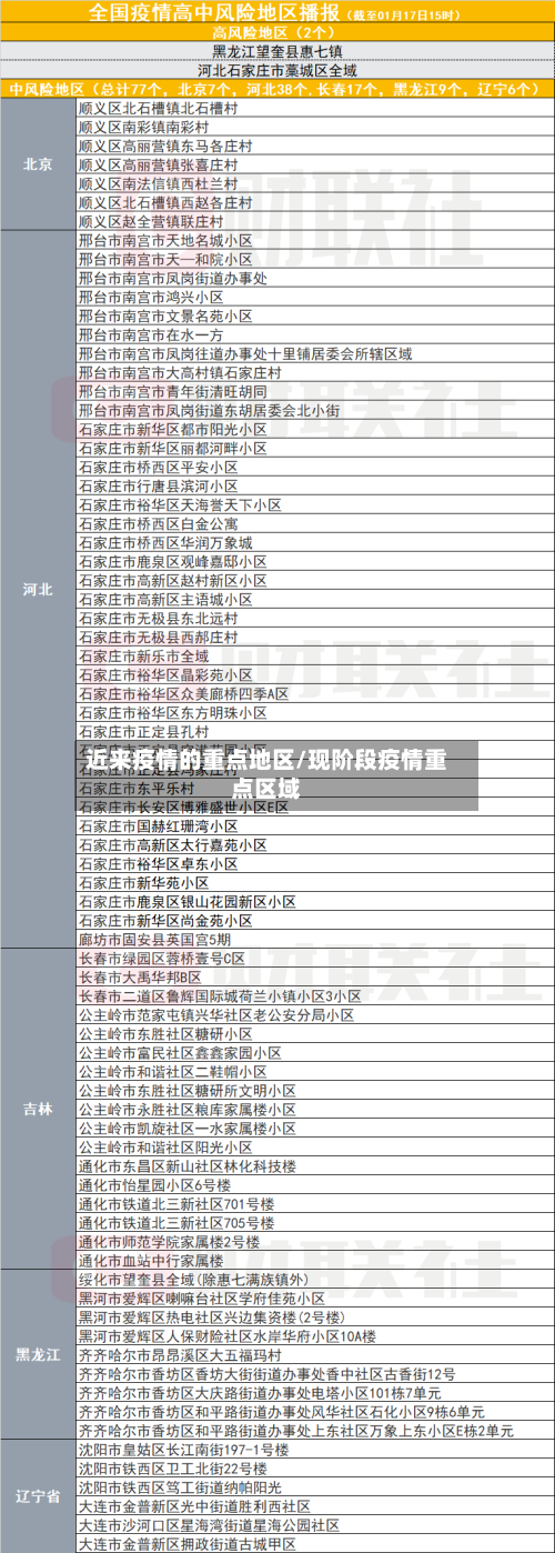 近来疫情的重点地区/现阶段疫情重点区域-第1张图片