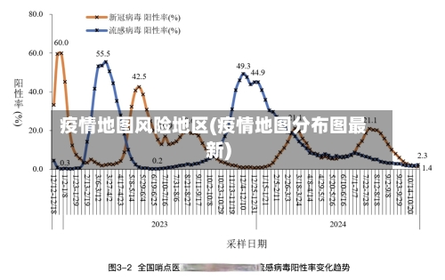 疫情地图风险地区(疫情地图分布图最新)-第1张图片