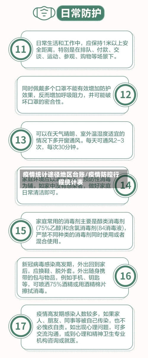 疫情统计途径地区台账/疫情防控行程统计表-第1张图片