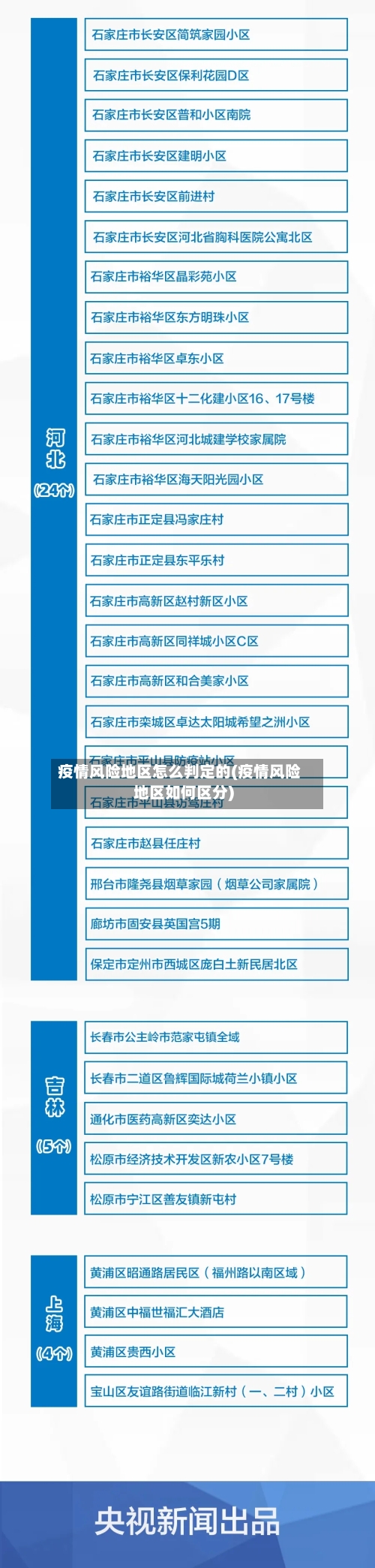 疫情风险地区怎么判定的(疫情风险地区如何区分)-第1张图片