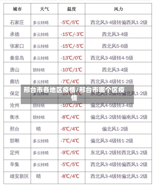 邢台市各地区疫情/邢台市哪个区疫情-第3张图片