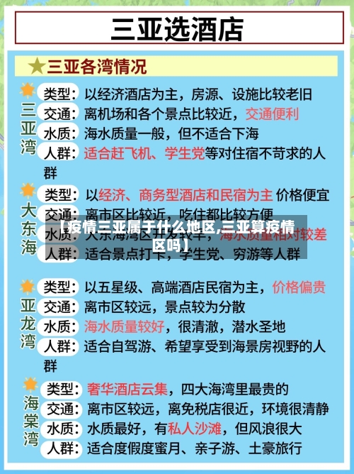 【疫情三亚属于什么地区,三亚算疫情区吗】-第1张图片