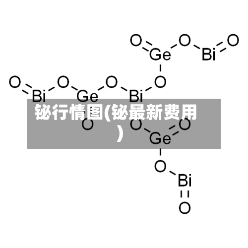 铋行情图(铋最新费用)-第2张图片