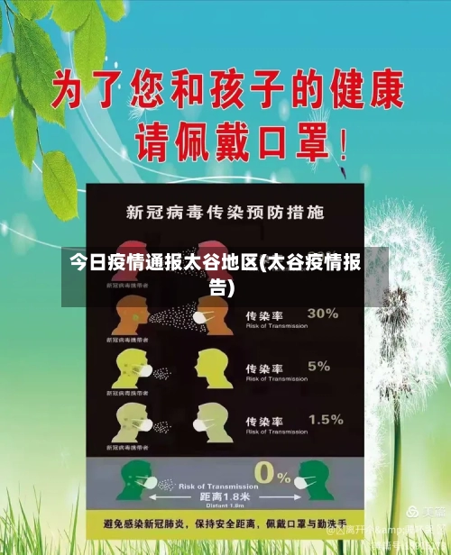 今日疫情通报太谷地区(太谷疫情报告)-第1张图片