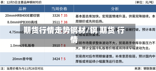 期货行情走势钢材/钢 期货 行情-第3张图片