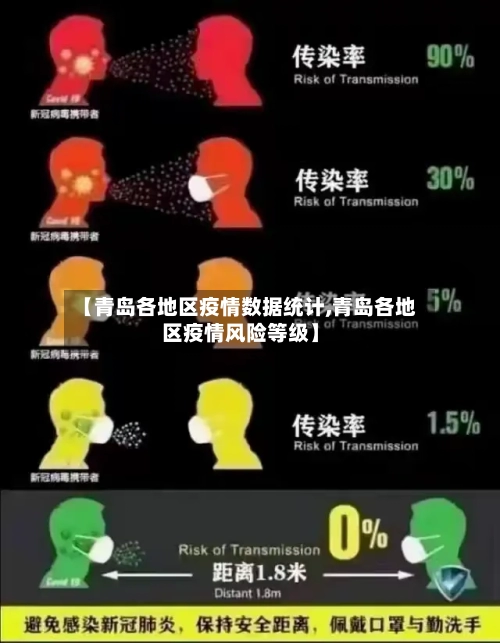 【青岛各地区疫情数据统计,青岛各地区疫情风险等级】-第3张图片