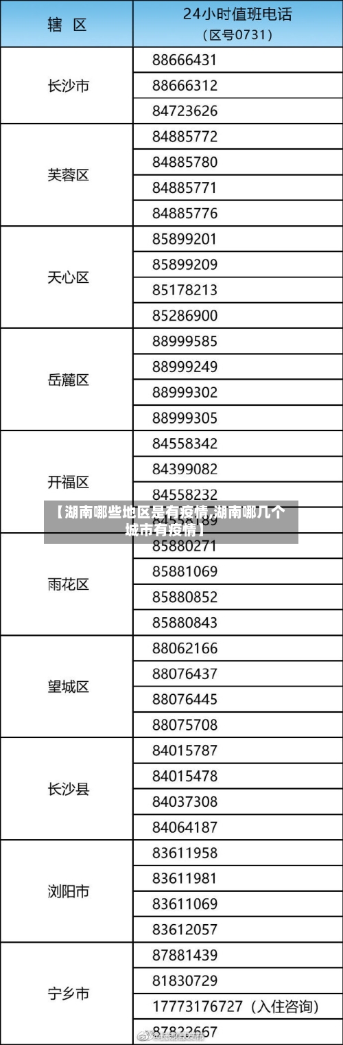 【湖南哪些地区是有疫情,湖南哪几个城市有疫情】-第1张图片
