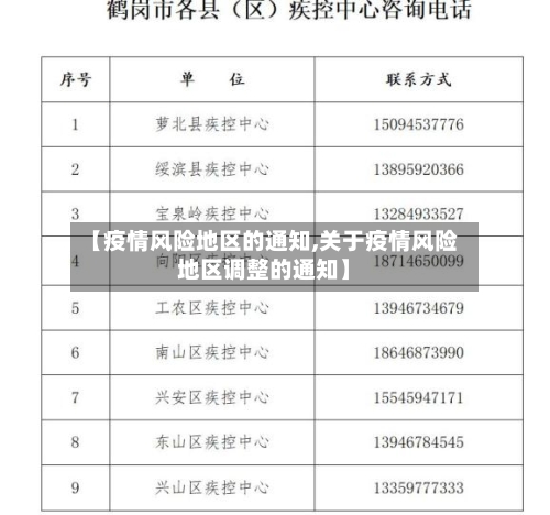 【疫情风险地区的通知,关于疫情风险地区调整的通知】-第1张图片